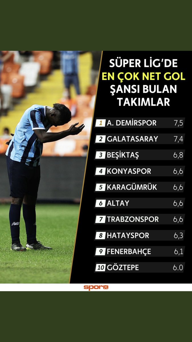 Bu futbol skora yansıdıkça gelen başarının yakın zamanda #demirtoken e de yansıyacağını düşünüyorum ( yatırım tavsiyesi değildir)
<a href="/AdsKulubu/">Adana Demirspor</a> 
<a href="/MuratSancakMt/">Murat Sancak</a> 
<a href="/BiletDevretme/">AdanademirsporRT</a> 
<a href="/bitexencom/">Bitexen</a>