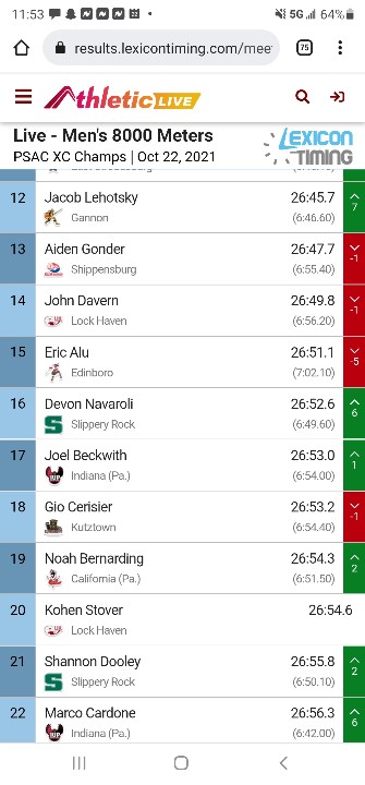 LHUTFXC's tweet photo. Despite being ranked 5th amongst PSAC schools coming in,  The Haven men squawk out a3rd place team finish! Krall (6th), Davern (15th), and Stover (20th) garnered All-PSAC accolades!

Full results:
https://t.co/9VXFOMt92I

#PSACChampionship https://t.co/tsAnLWag8H