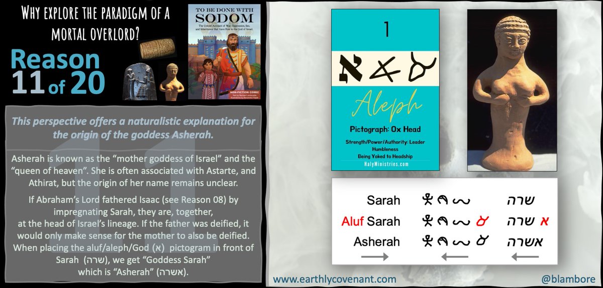 EarthlyCovenant's tweet photo. Only 9 days to the official launch!
Why consider that the God of Israel evolved out of the cult of the dead?

Reason 11 of 20: Could Asherah prove to be no other than deified Sarah?

Pre-order now for $0.99 ($4.99 later)
https://t.co/AJYw8I25EO…
#ToBeDoneWithSodom
#CultOfTheDead https://t.co/N0pjJU5uDF