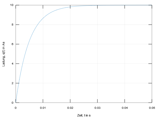 MMagdowski's tweet photo. Und noch eine #MATLAB-Lösung zur numerischen Ableitung mit der diff-Funktion zu Aufgabe 13d) zum Thema #LadungUndStrom und #Exponentialfunktion aus den #GrundlagenDerElektrotechnik auf @OctaveOnline:
https://t.co/jfaZ2q1bHF https://t.co/cDcFmWaA6f
