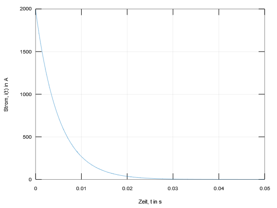 MMagdowski's tweet photo. Und noch eine #MATLAB-Lösung zur numerischen Ableitung mit der diff-Funktion zu Aufgabe 13d) zum Thema #LadungUndStrom und #Exponentialfunktion aus den #GrundlagenDerElektrotechnik auf @OctaveOnline:
https://t.co/jfaZ2q1bHF https://t.co/cDcFmWaA6f