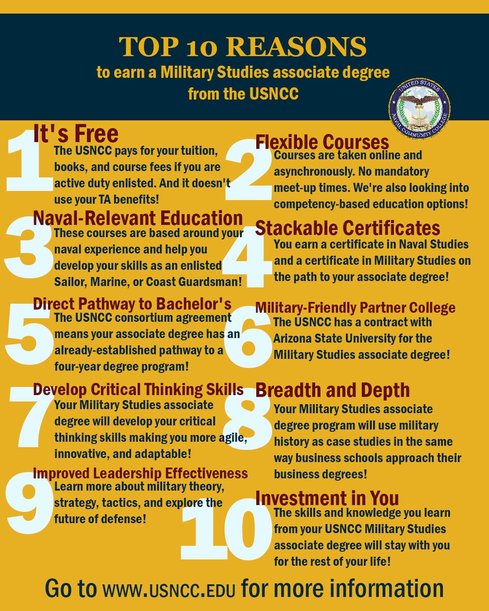 USNCCollege's tweet photo. Here are the top ten reasons to apply for the USNCC Military Studies program. Read more about this at https://t.co/YFDTBl8YdC

#USNCC #MilitaryStudies #HigherEd #EnlistedEducation #NavalPower https://t.co/gunYONZC8m