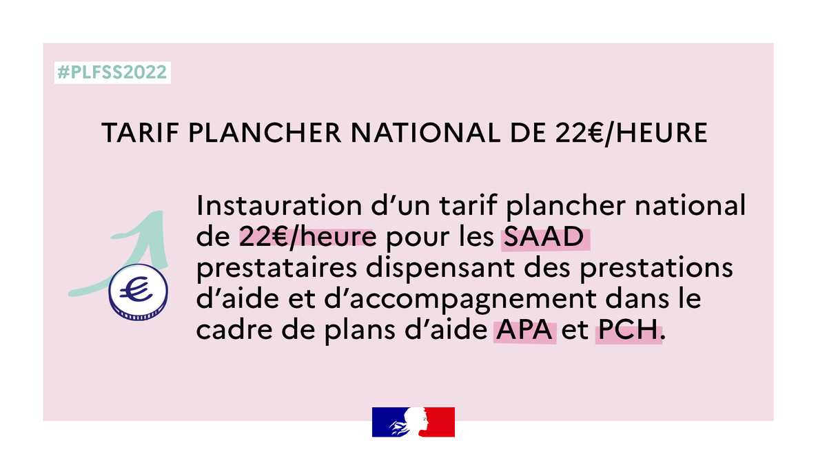 Sante_Gouv's tweet photo. #PLFSS2022 | Dès 2022, instauration d'un tarif plancher national de 22 €/h ✅
Pour qui ?
➡ Les SAAD prestataires dispensant des prestations d’aide et d’accompagnement
Dans quel cadre ?
➡ Plans d’aide allocation personnalisée d’autonomie &amp; prestation de compensation du handicap https://t.co/KtGCsZAEah