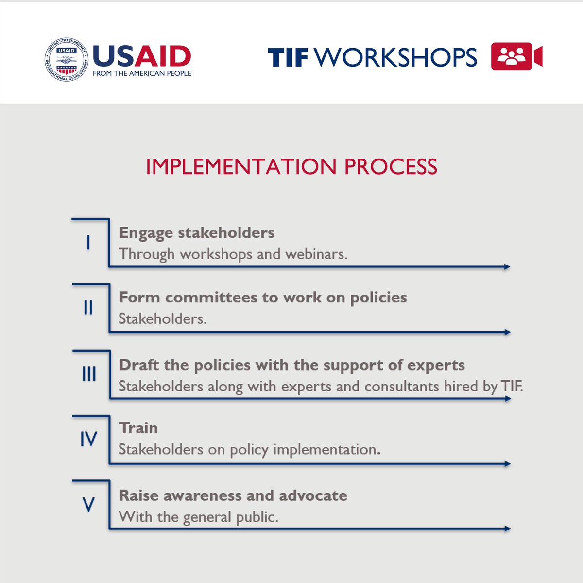Tiflebproject's tweet photo. Through engaging the sector’s key stakeholders, the #TIFproject aims at reaching consensus on, & developing a roadmap for, priority policies & reforms to improve the competitiveness of the #Tourism & #Hospitality sector. https://t.co/v9Ss0T7VW6