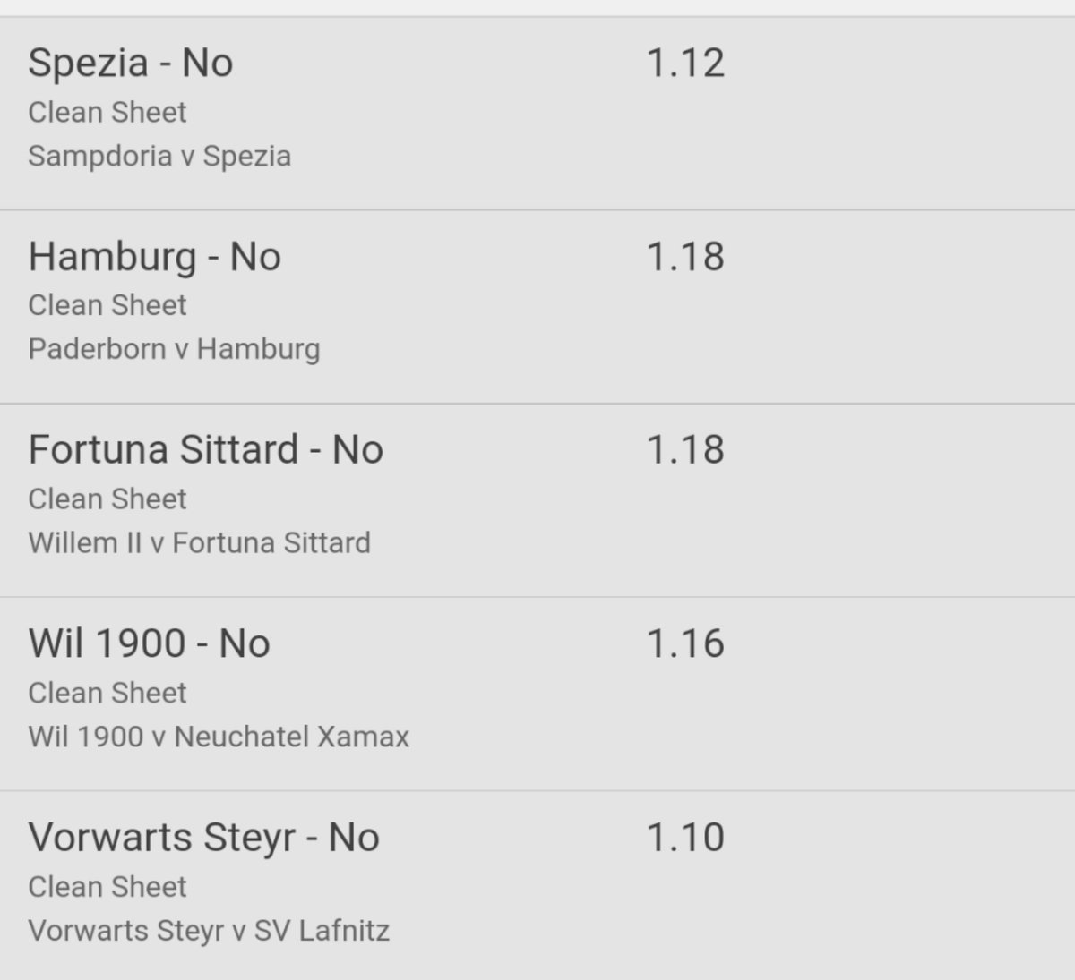 5 fold NCS at 2.05