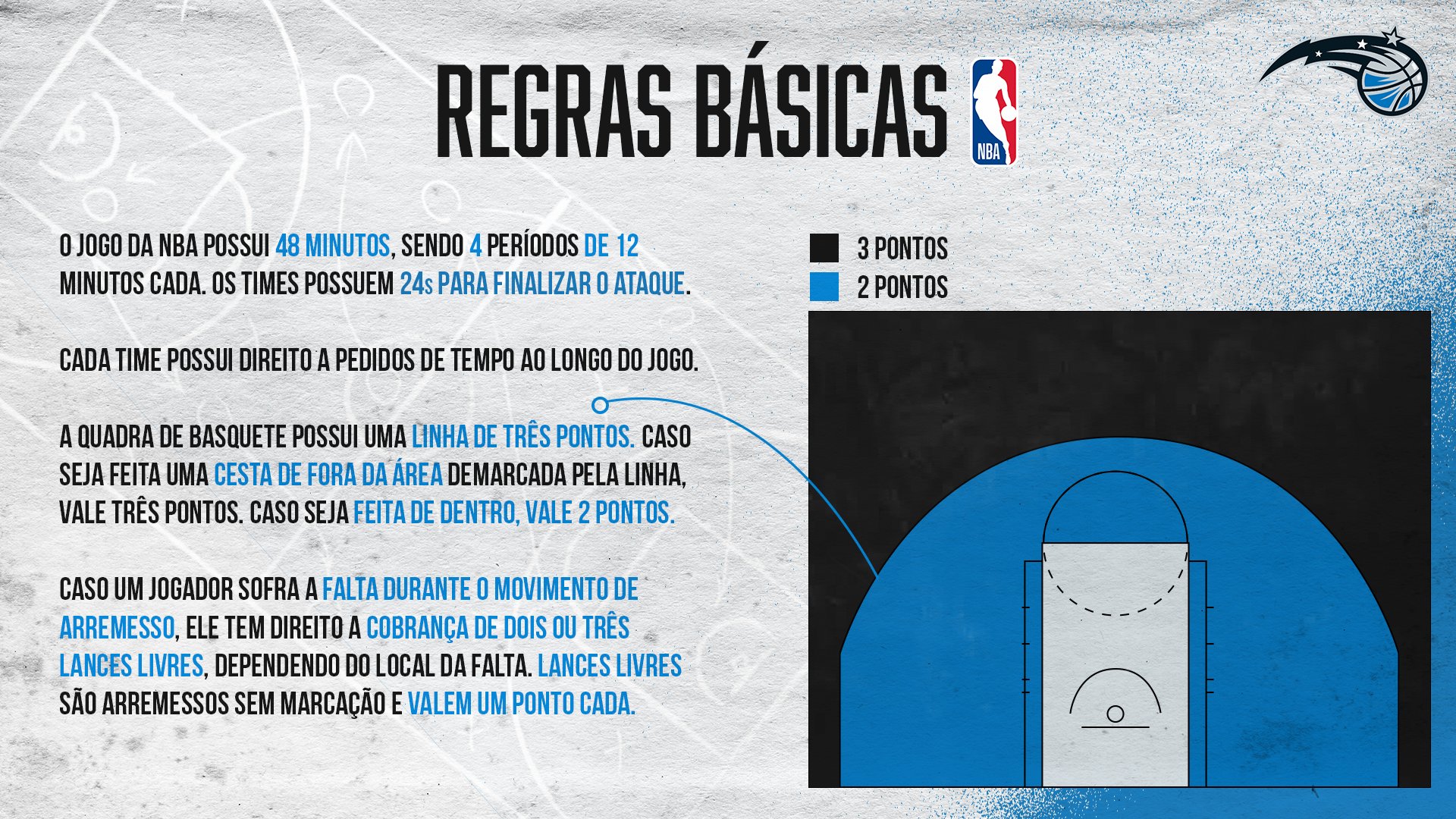 Regras do Basquete NBA e FIBA: Guia completo e definitivo