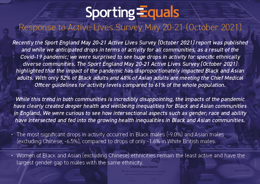 SportingEquals's tweet photo. Reviewing the latest @Sport_England #ActiveLivesSurvey Chief Executive @ArunSKang shares an initial response regarding the significant drop in activity for #Black and #Asian communities reviewing #intersectional impacts.

Link for accessible versions: https://t.co/5B0Vb9bGIY https://t.co/goqWyrNPZx