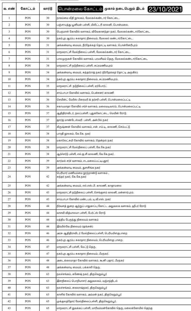 Collector_Try's tweet photo. MEGA Vaccination Camp
#Tiruchirappalli #VaccinationAlert
#Tiruchirappalli #Corporation- Vaccination Camp details.
Date : 23.10.2021
#LetsVaccinateTrichy #Trichy https://t.co/WDoQJTxjOa