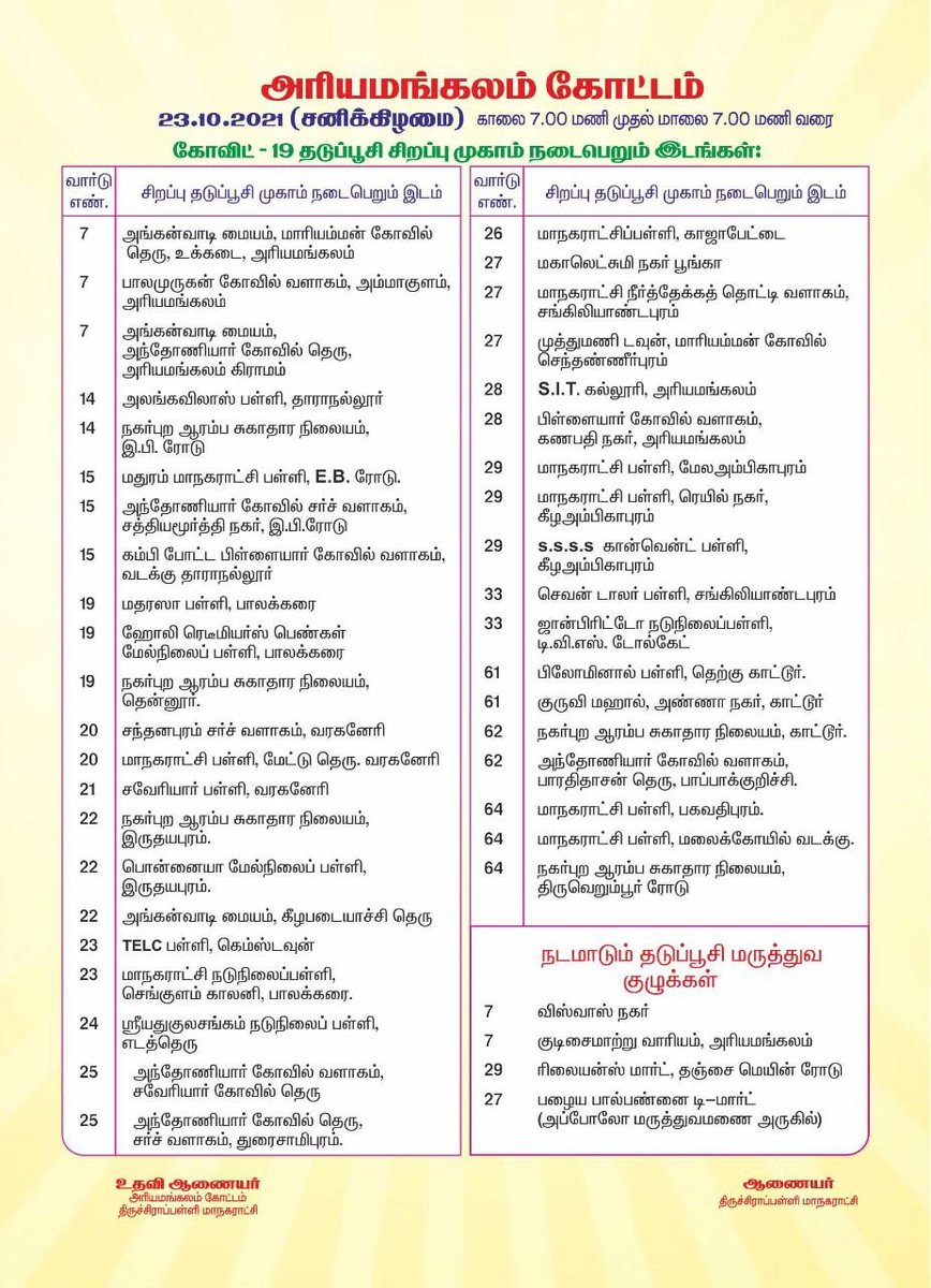 Collector_Try's tweet photo. MEGA Vaccination Camp
#Tiruchirappalli #VaccinationAlert
#Tiruchirappalli #Corporation- Vaccination Camp details.
Date : 23.10.2021
#LetsVaccinateTrichy #Trichy https://t.co/WDoQJTxjOa