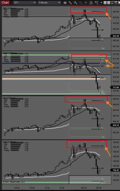 Confluence signals given Pre-Tapper talks from Powell. <a href="/AdptvAnalytics/">Adaptive Analytics Trading</a> chart art @ChrisGirgis22
