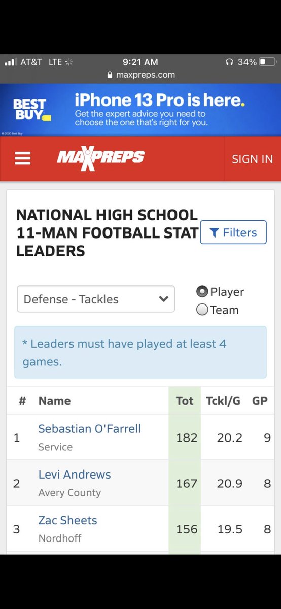 -156 tackles (3rd in the nation) (8 games) (19.5 tackles a game) (First in the state of California)  <a href="/CoachLancewigg/">Lance Wiggins</a> @DillonLowen @cody_roddick <a href="/beaty_coach/">Coach Beaty</a> <a href="/vcspreps/">VCS Preps</a>