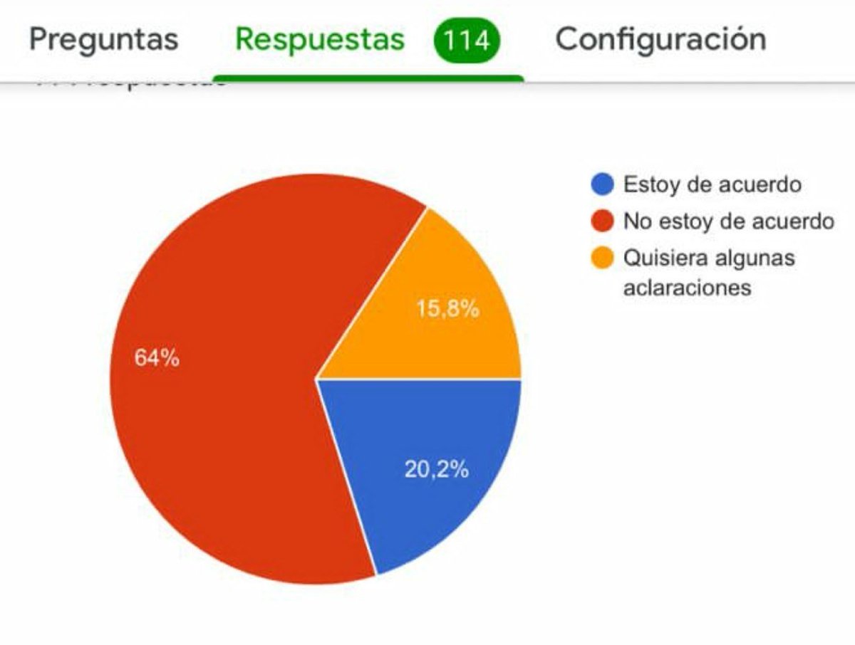 La postura de la Representación de Ciencia Política siempre será esuchar a lxs estudiantes. En ese sentido emitiremos nuestro voto el día de hoy.