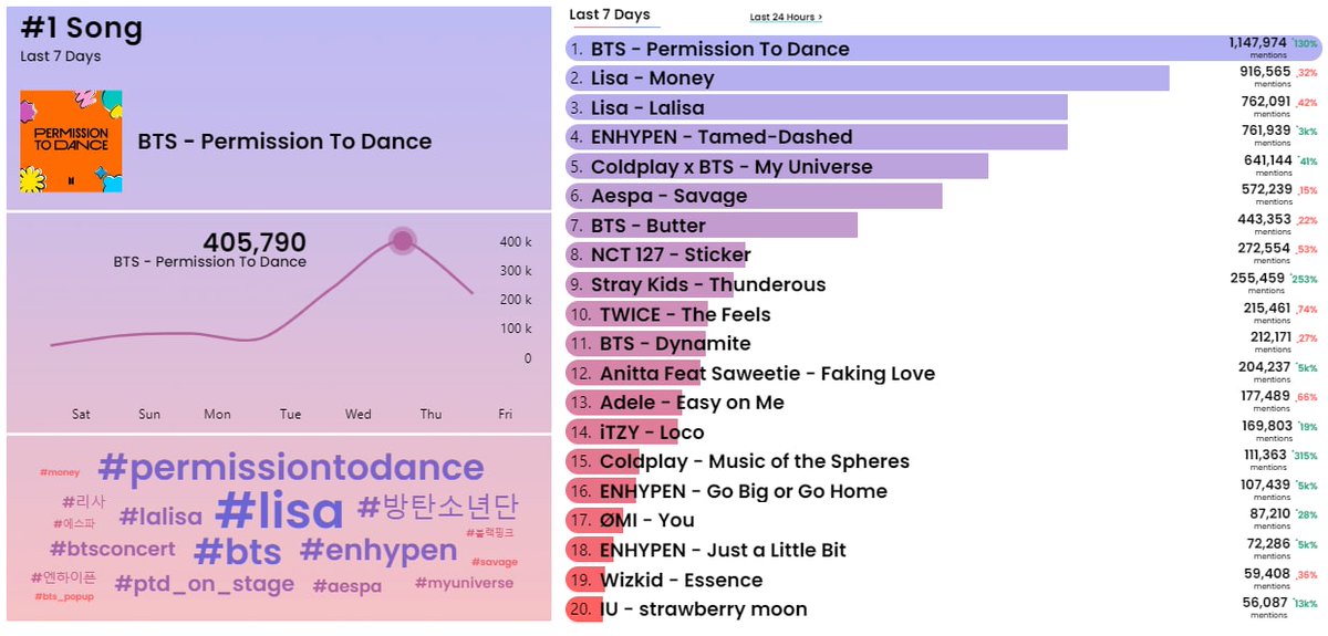 Топ интернет магазинов. Объем аудитории. Топ 20 популярных. Индекс цитируемости сми. Топ 20 популярных.