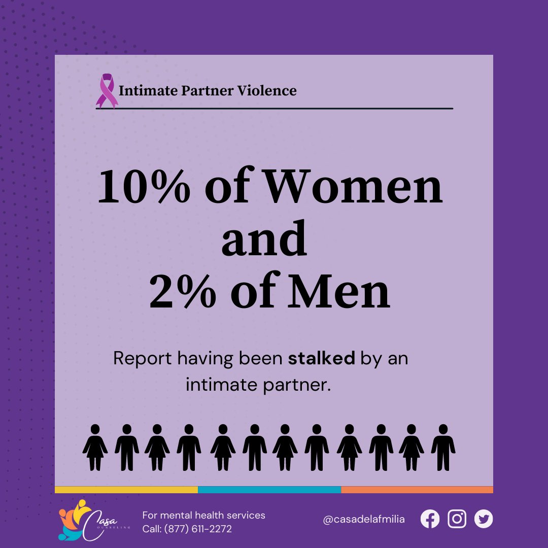 Every year, millions of people in the United States are affected by Intimate Partner Violence. 

Data from the National Intimate Partner and Sexual Violence Survey.
#domesticviolence #stopabuse #speakup #enddomesticviolence #dvam