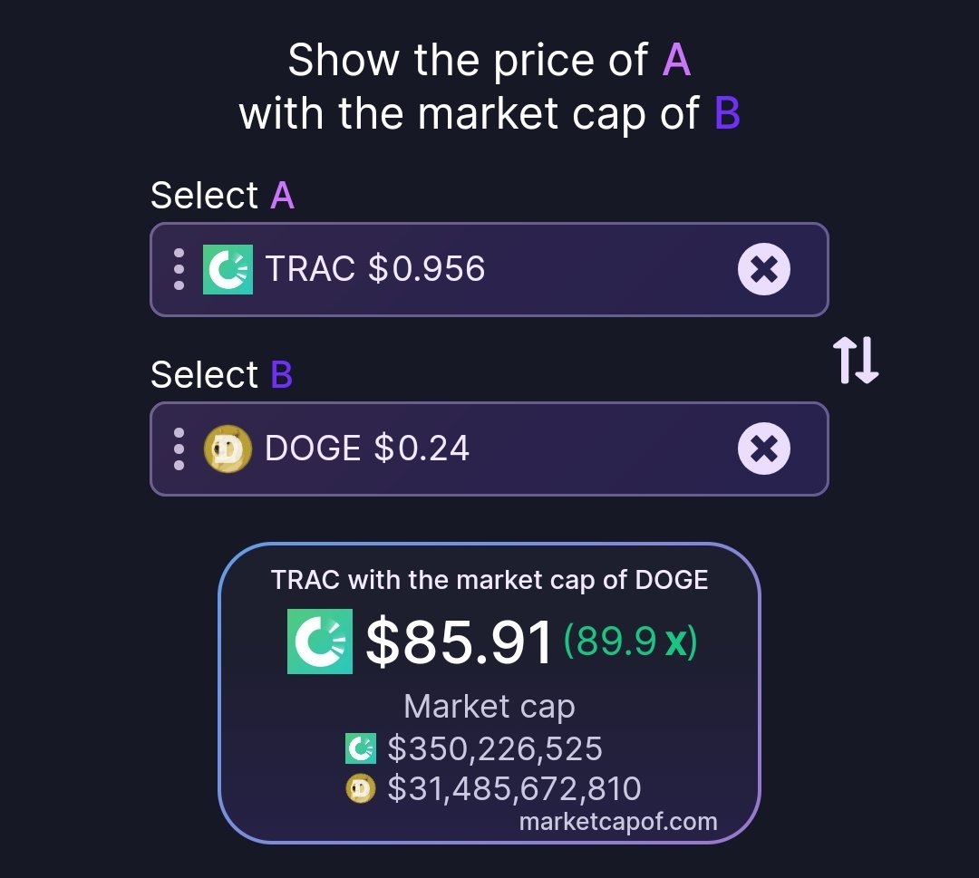 CryptEyeMagic's tweet photo. $TRAC 💎 Real quick for my Squad.. Some don't really comprehend this shit. I'm not going to sit here and try to help you understand. do your homework. Try and understand how early you are.. next I'll upload a photo to best describe where we are now! #Origintrail #Tracelabs #TRAC https://t.co/aIv5y6FmKR