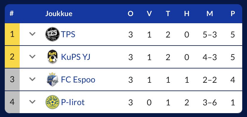 FC Espoo P06 tweet media