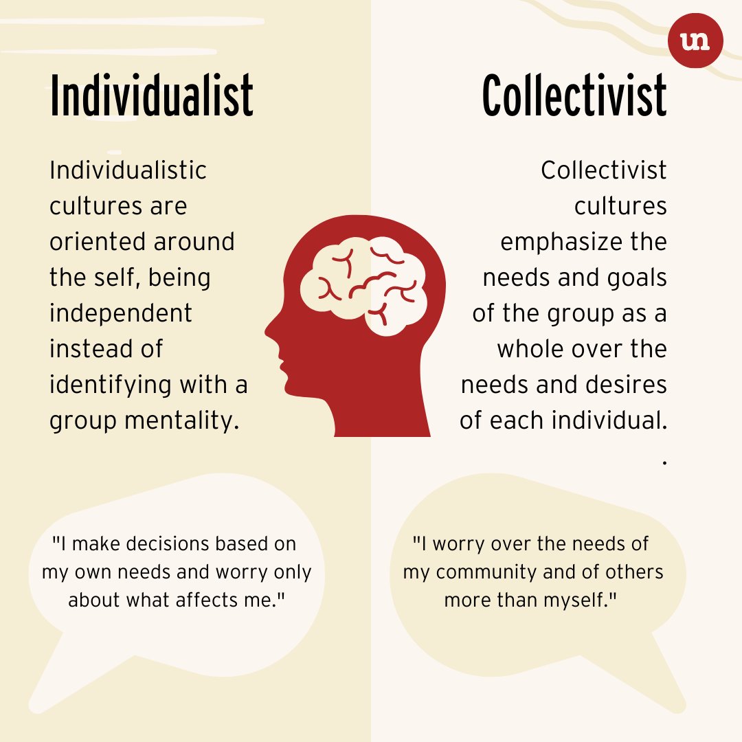 Individualistic Cultures