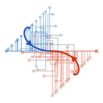 PhysRevLett's tweet photo. Odd diffusivity—corresponding to an antisymmetric component of the diffusivity tensor—emerges as a result of breaking time-reversal and parity symmetries in chiral active matter https://t.co/iqujdq9eJZ https://t.co/pTnDG4X4b5