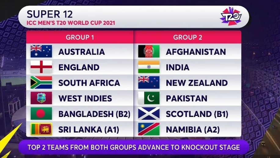 Cricketracker's tweet photo. Your four teams for semi-finals in #T20WorldCup 2021?🤔

📸: Disney+Hotstar https://t.co/Cs5tVtc2iM