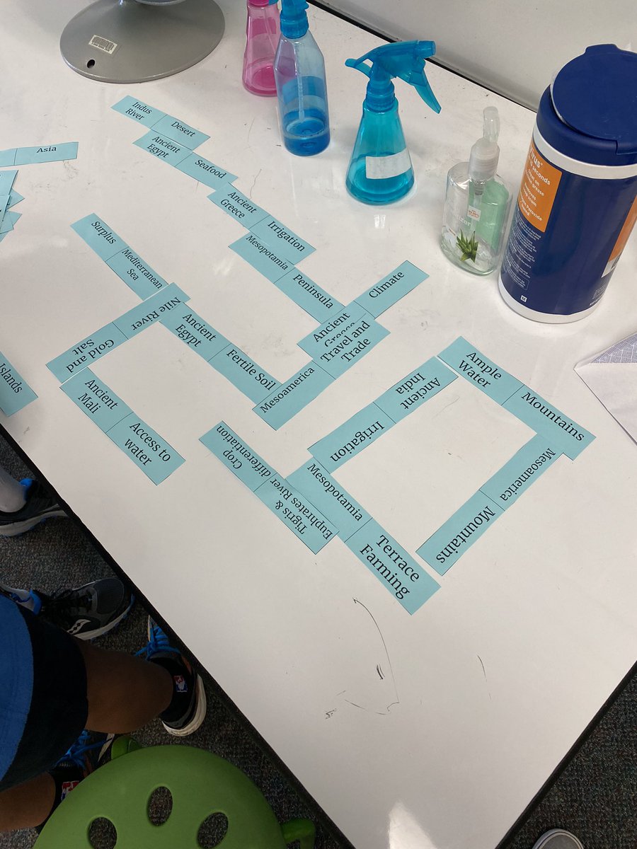 SSwithMrsG's tweet photo. I love games! These geography dominoes were a great way to review for our upcoming test👍 https://t.co/uOWg3rFE9s