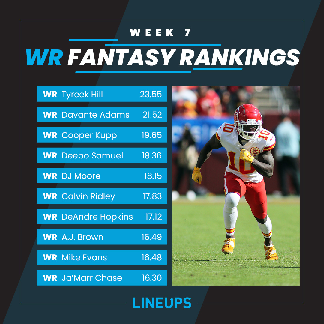 Can Tyreek Hill outscore Davante Adams in fantasy this Sunday? Be sure to check out @wayne_sports_ WR rankings (PPR) for week 7. fal.cn/3jfZF #NFL #DFS #FantasyFootball