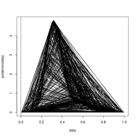 mrschwob's tweet image. The first entry in my accidental R-t collection #generativeart
