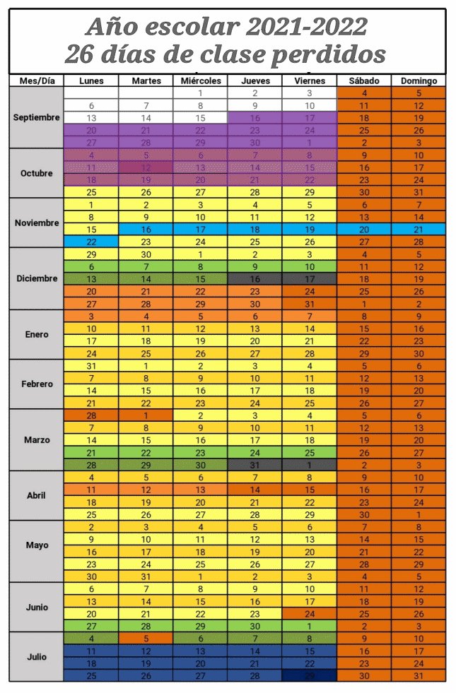 Y por cierto, para los que creemos en que en #Educación #CadaDíaCuentavan, hoy van 37 días del inicio del #AñoEscolar2021_2022, por lo que hemos perdido 26 días de clase. Ah y seguimos #SinCalendario y sin cambios en la página del CFUE.