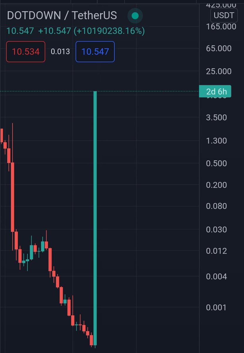 WTF ????

 #XRP Will Do This. #xrpthestandard