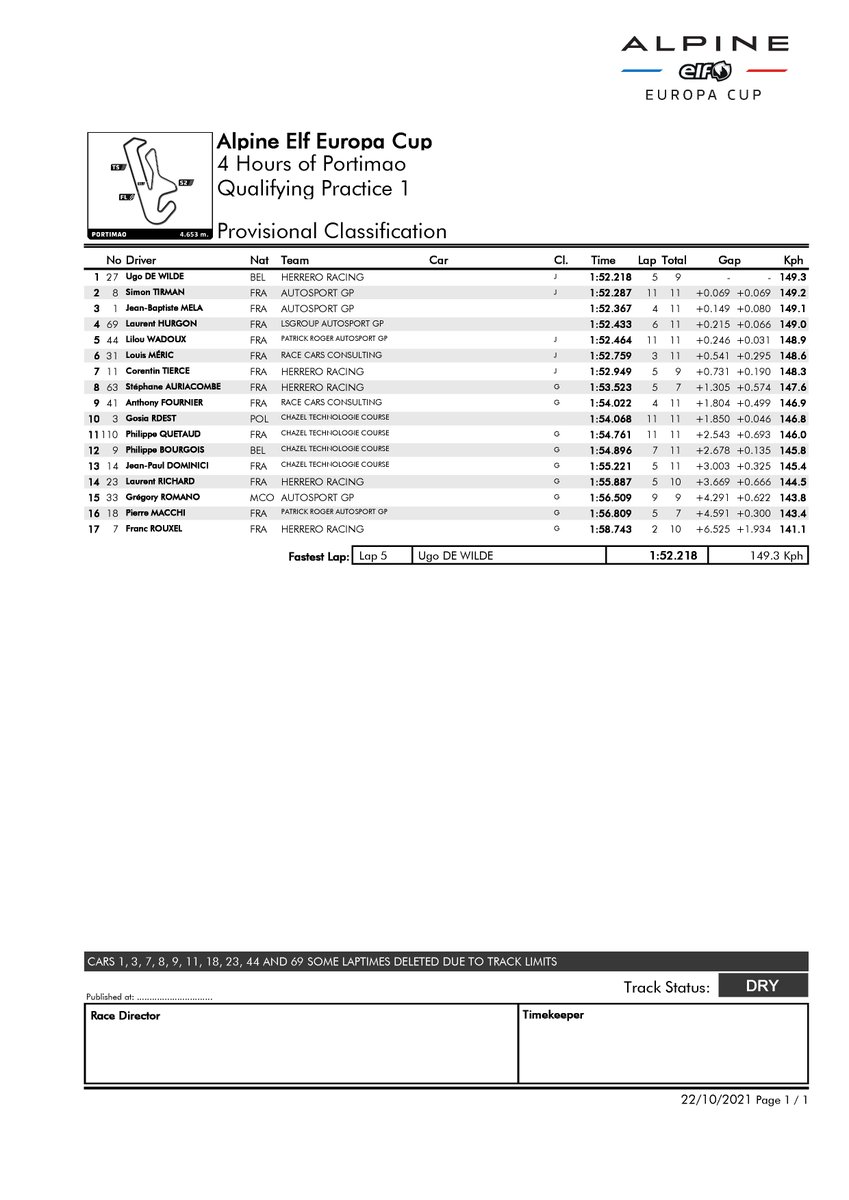 AlpineCupSeries tweet picture