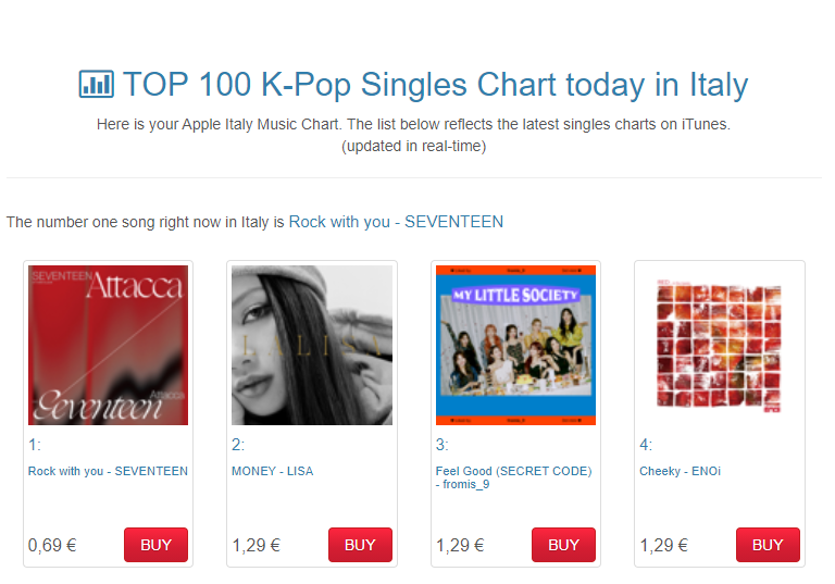 chartsfromis's tweet photo. iTunes Italy [K-pop Chart] 🇮🇹:

#3. Feel Good (SECRET CODE)

#fromis_9 #프로미스나인 https://t.co/03qcbtAPW8