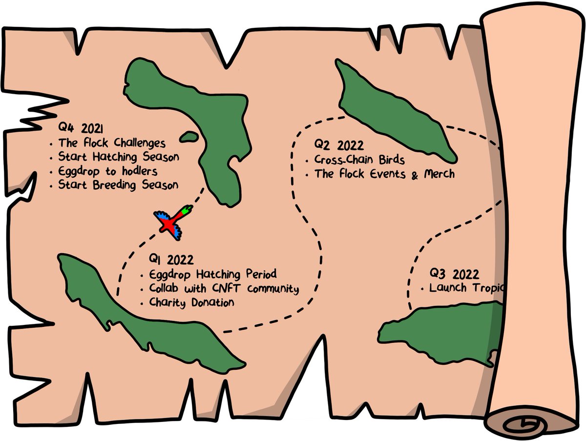 TropicalBirdNFT's tweet photo. The long-awaited Airmap update has finally arrived! We will be flying through this path together. Churp! 🐦

A more detailed version of the Airmap is available on our Discord Server: https://t.co/nQi6Mn8qi9 🗺️ https://t.co/TtQqrSaRLV