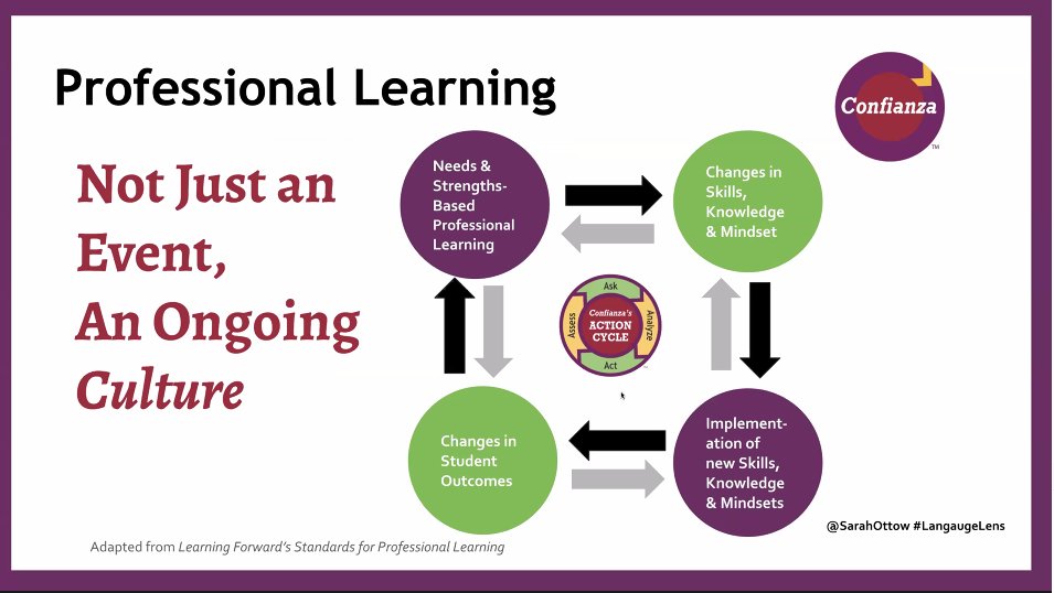 @MSCSESL (@mscsesl) on Twitter photo At the #TNTESOL2021 conference, <a href="/SarahOttow/">Sarah B. Ottow</a> with <a href="/ELL_confianza/">Confianza: Equity, Language & Literacy</a> provides an action cycle to ensure #equity in education for #ELs at the school level! At the #TNTESOL2021 conference, <a href="/SarahOttow/">Sarah B. Ottow</a> with <a href="/ELL_confianza/">Confianza: Equity, Language & Literacy</a> provides an action cycle to ensure #equity in education for #ELs at the school level!