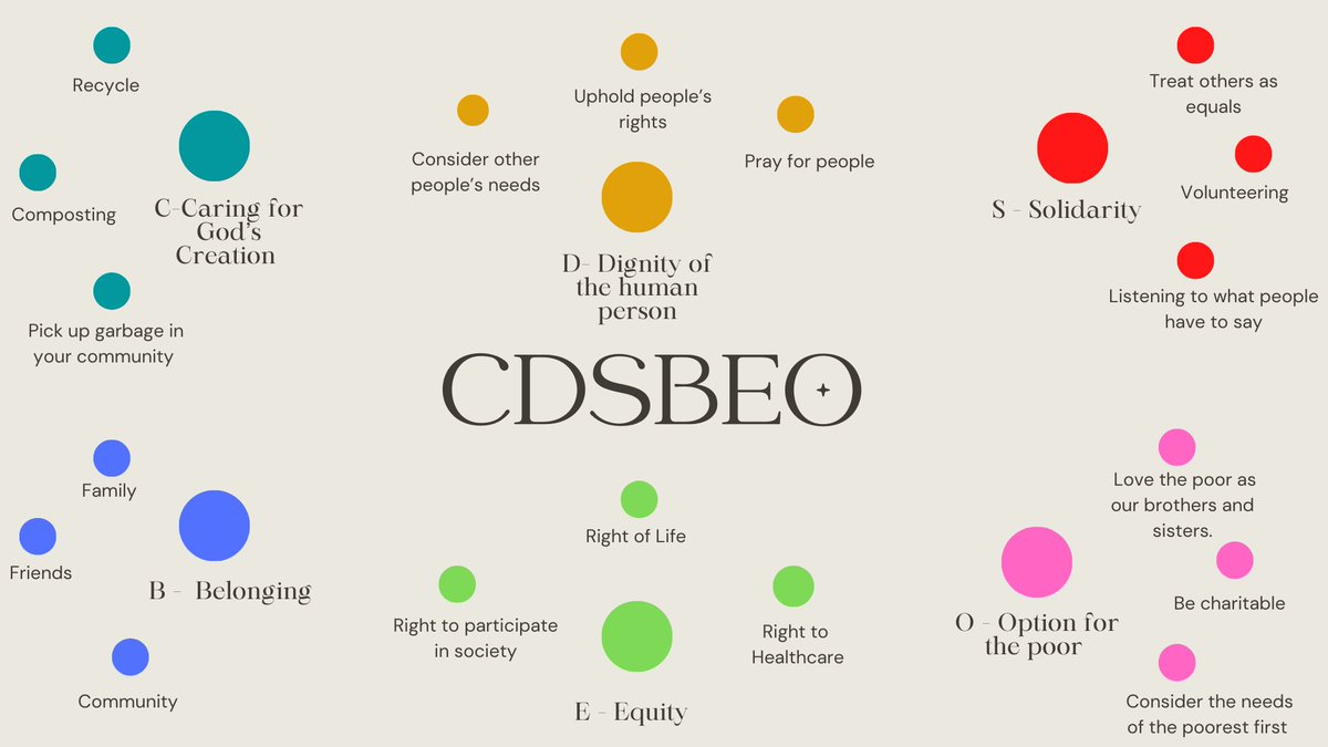 VLES_cdsbeo's tweet photo. @ecooteteacher's VLES Gr.8 students took time today to reflect on the #CDSBEOWeek activities. Such powerful messages in their creative posters! #IBelongHereCDSBEO #CDSBEOFaith #TogetherVirtually @CDSBEO @English_Cath @JefinnerL https://t.co/GwssNKZRqa