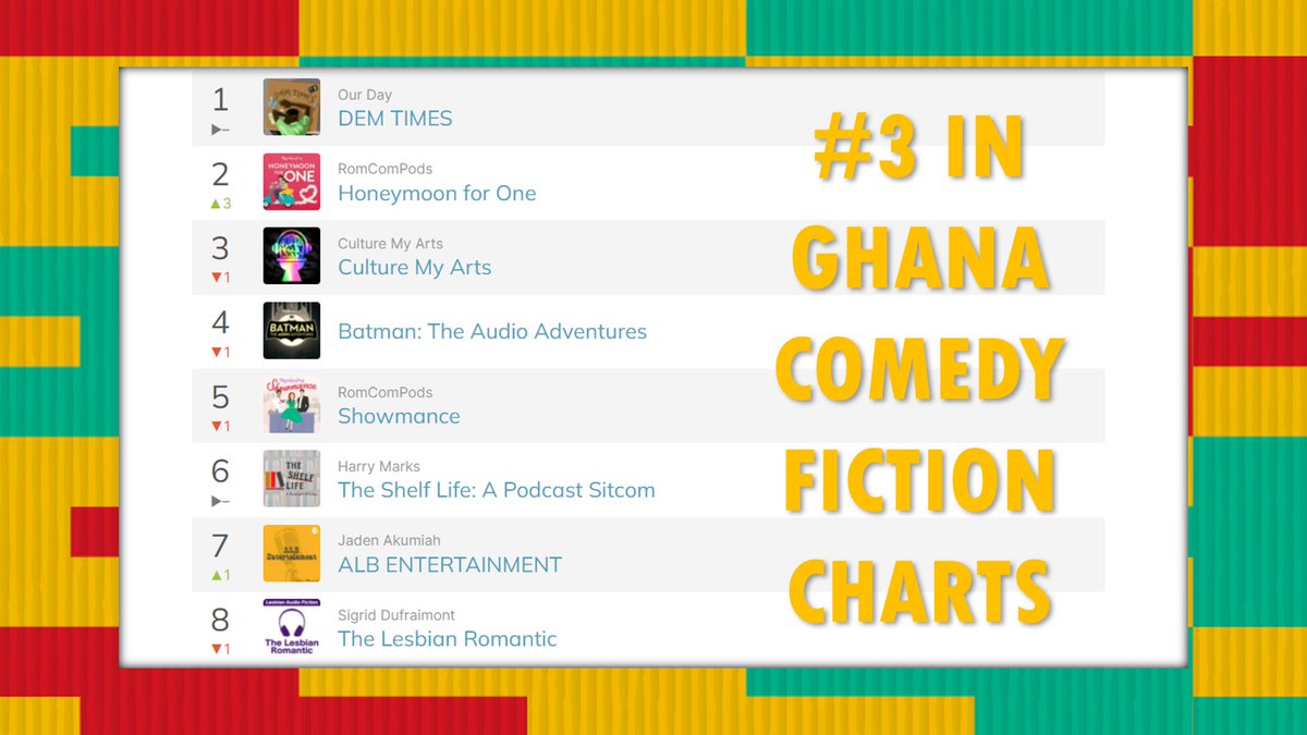 culturemyarts's tweet image. Charting in 🇬🇭 for CMA's own @ElliottKwxku🐐

With good company🖤
@DemTimes 
@RomComPods 
@shelflifesitcom 
@amelia_podcast 

🔗🔊linktr.ee/culturemyarts

#PodernFamily #PodNation #comedypodcast #audiodrama #audiofiction #fictionpodcasts #brasseye #alanpartridge #ukaudiofiction