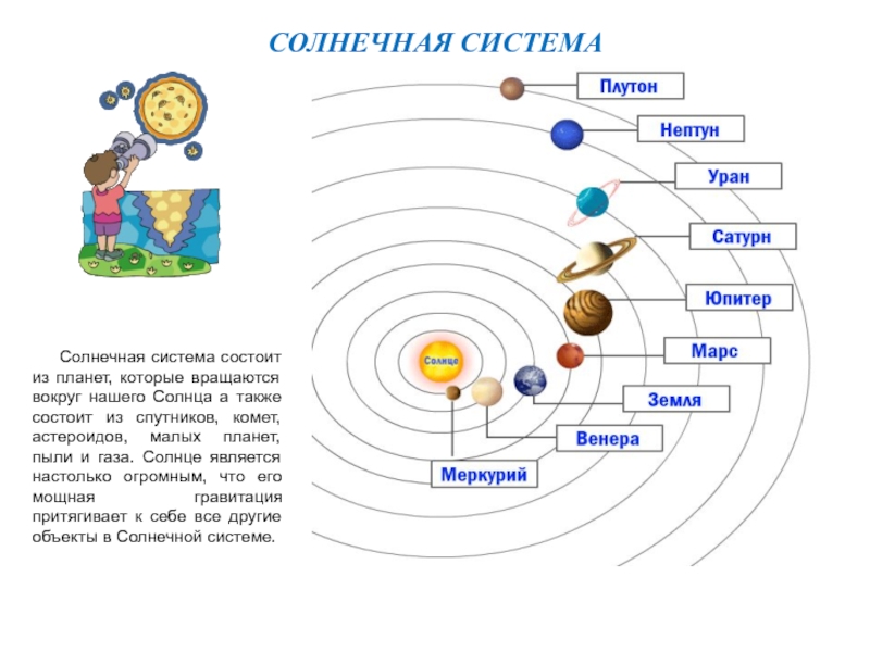 Расположение планет вокруг солнца