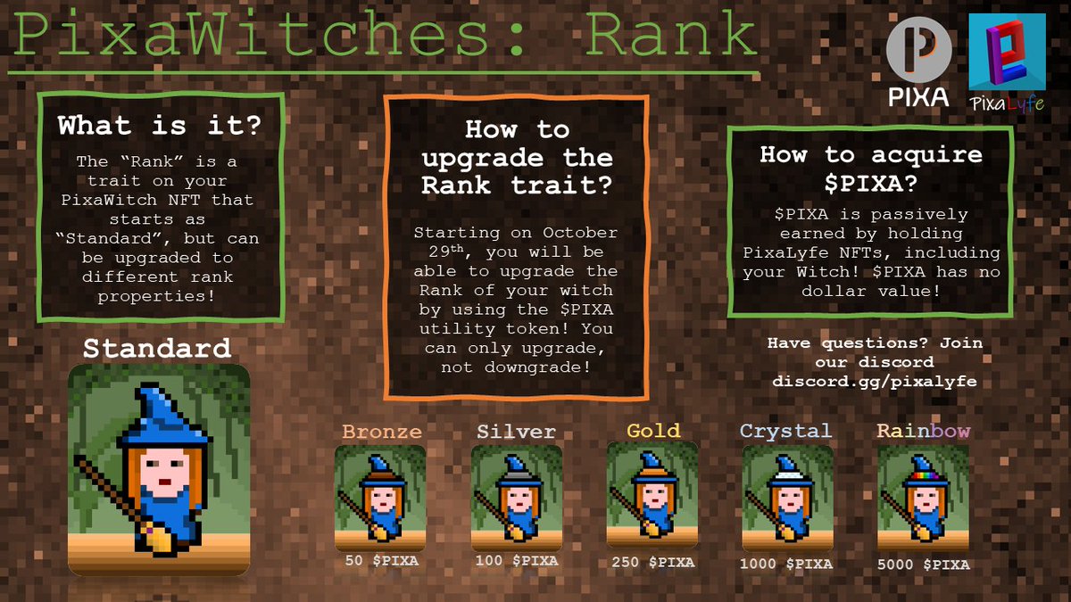 pixa_nft's tweet photo. The #PixaWitches are ⚡️dynamic ⚡️#NFTs 

What does this mean? You can use the (valueless) $PIXA utility token to upgrade a trait called "Rank"! This means the collection of NFTs is always changing! This functionality goes live on Oct 29th at 11:59pm!

#nftcollector #NFTcommunity https://t.co/cVJe9dPc3J