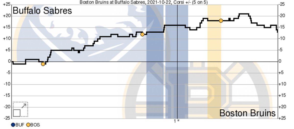 TheChargingBUF's tweet photo. Ice tilt https://t.co/xkDDhmhTTQ