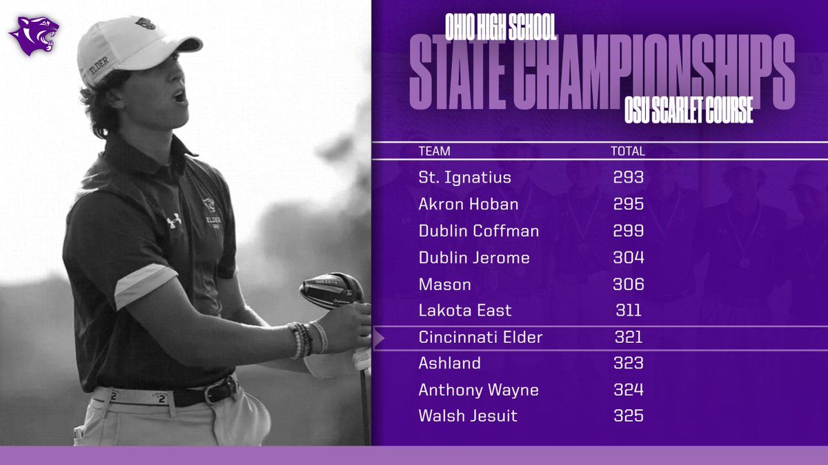 GaryRogers11's tweet photo. We didn't fair as well as we hoped today, but tomorrow we tee it up again. Proud of these guys and how hard they fought today. Go Victor; currently in 5th place!!! @Elder_Golf ; @ehsports; @NewsElder https://t.co/Pjzgdqy8ZC