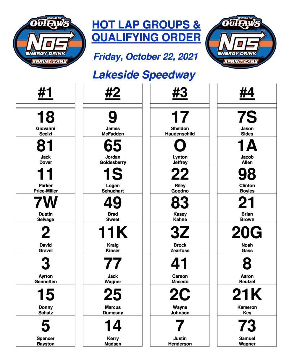 SharkRacing1a1s's tweet photo. Hot laps are complete here at @Lakeside_Spdwy. @LSchuchart1s will go out 11th in tonight’s qualifying order with #JacobAllen going out 26th. #ChompChomp #LetsDoThis https://t.co/NxBXCznOCc