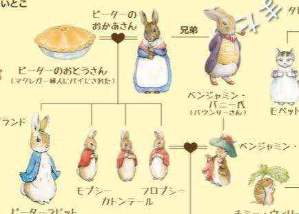ピーターラビットのtwitterイラスト検索結果 ピーターラビットのtwitterイラスト検索結果