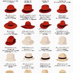 実はこんなにたくさんある？ハットの種類まとめ!