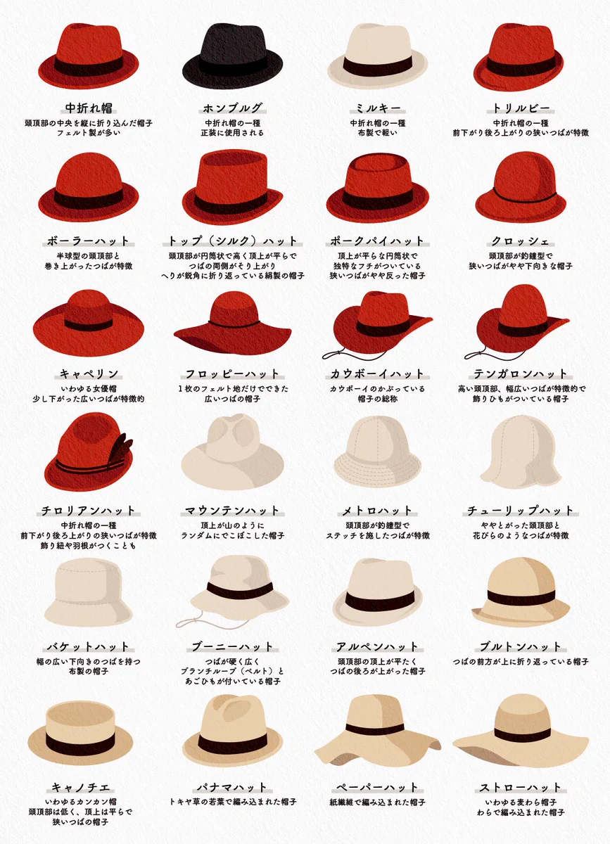 実はこんなにたくさんある？ハットの種類まとめ！