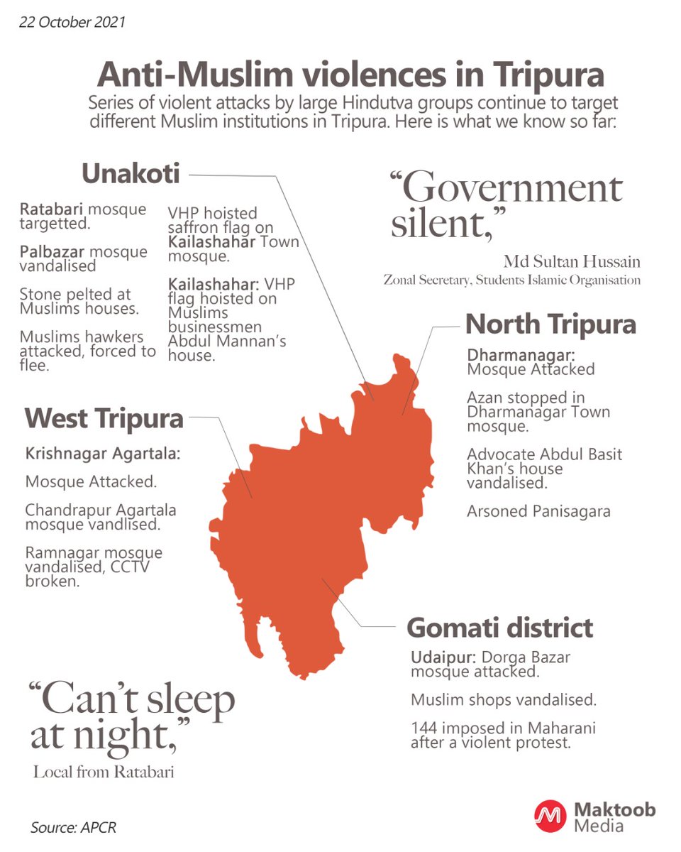 MaktoobMedia's tweet photo. Anti-Muslim violence across Tripura, a northeast Indian state following Bangladesh violence

Series of violent attacks by large Hindutva groups continue to target different Muslim institutions including mosques, houses and shops of Muslims in Tripura.

Here is what we know so far https://t.co/M6DD7IEKoP