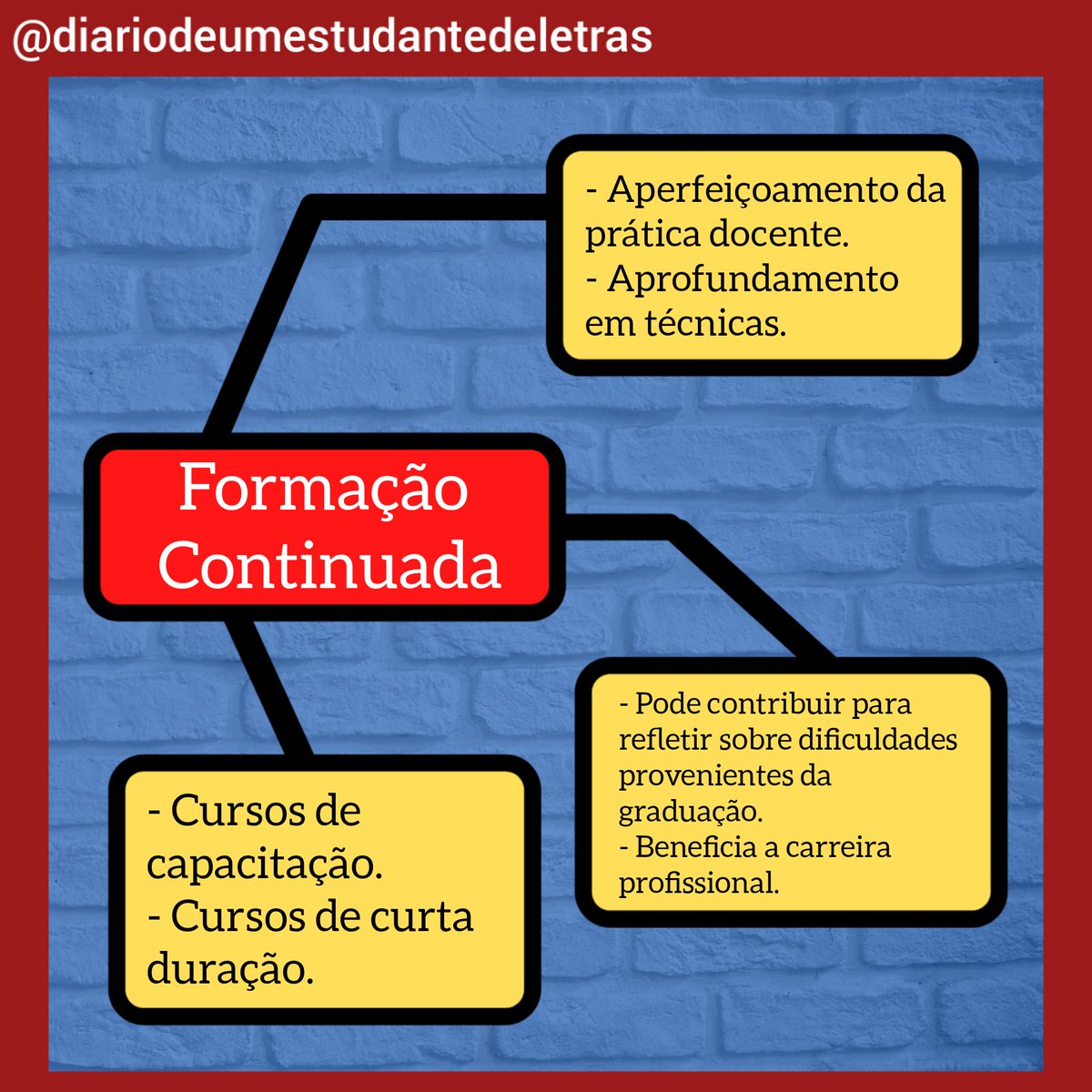 diariodeletras_'s tweet photo. 📌 Os mapas mentais do Diário voltaram!! Confira a série: Mapas mentais - Outros conceitos...
.
Post colaborativo com @letzgoteachers
.
#formaçãocontinuada #professor #professora #serprofessor #conceitos #letzgoteachers #diariodeumestudantedeletras ⚜ https://t.co/NC1d44A0P0