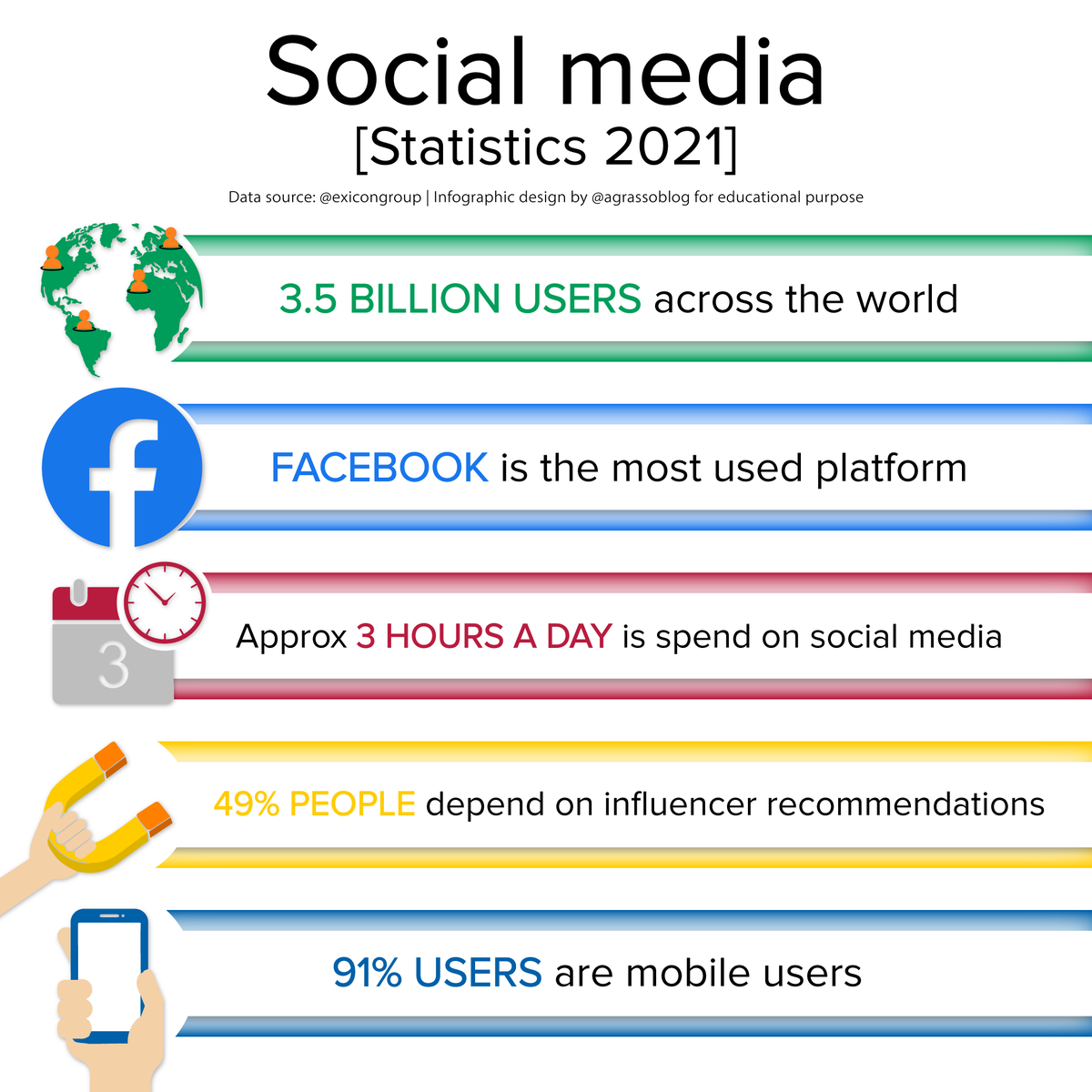 LindaGrass0's tweet photo. Social media are increasingly becoming part of our daily lives. Could you imagine a world without them? I definitely not!

Here are some interesting statistics from the current year.

{Infographic} via @LindaGrass0 #SocialMedia #Online #Communication https://t.co/WfuPs5YeFW