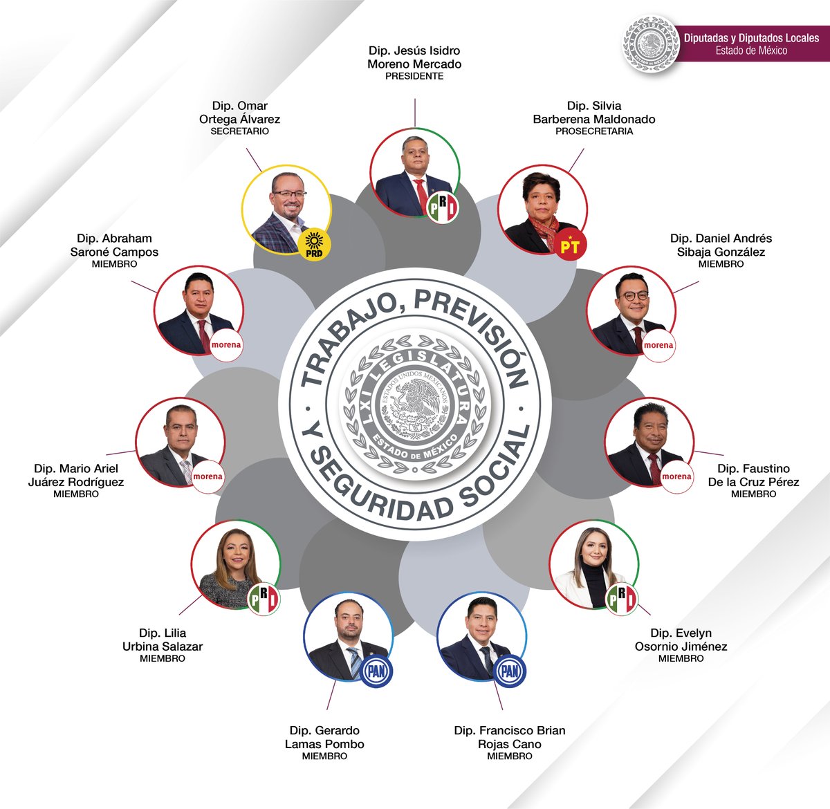 CongresoEdomex's tweet photo. Ellas y ellos integran la Comisión de Trabajo, Previsión  y Seguridad Social. #LXILegislaturaEdomex https://t.co/wVlmwPbJcW