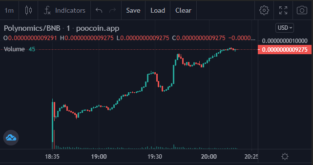 Richxweb3's tweet photo. #Polynomics Going crazy printing 🚀🚀 https://t.co/w2okcYQxeq