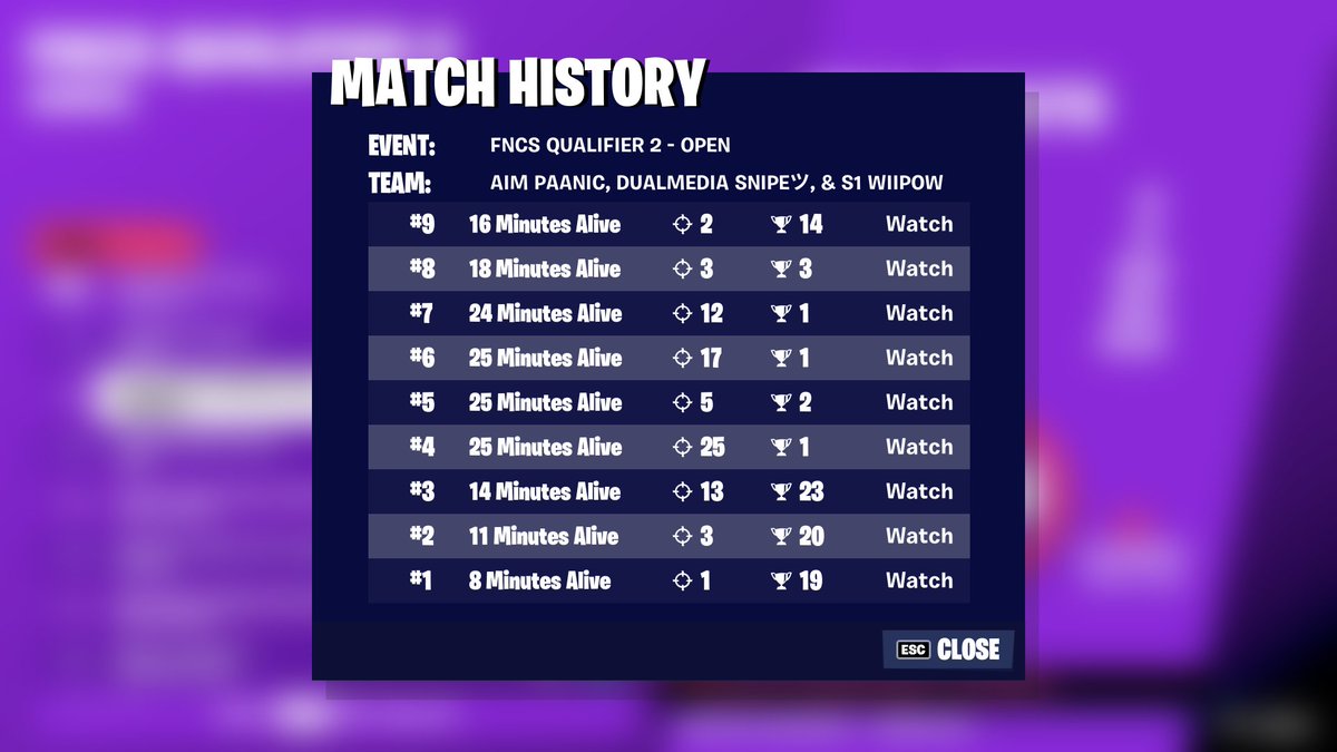 qual #3rd w/@paanicfnbr <a href="/WiiPowBE/">WiiPow</a>