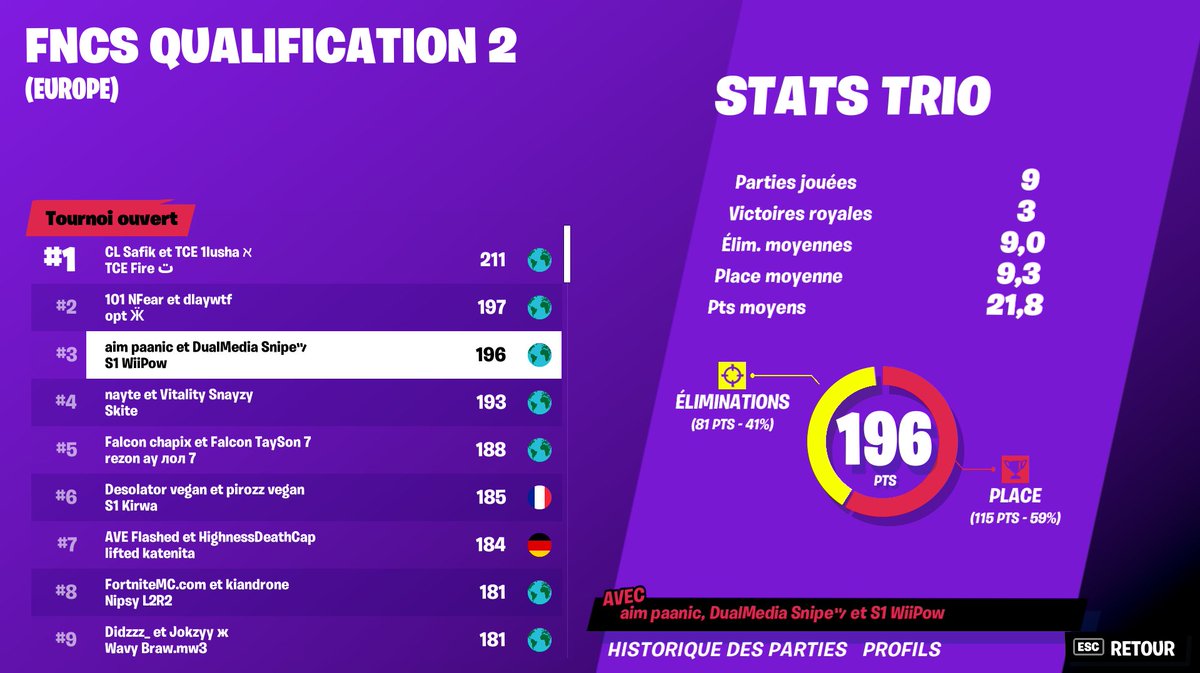 Free qual w/<a href="/Dual_Snipe/">Snipe</a> @paanicfnbr #S1WIN