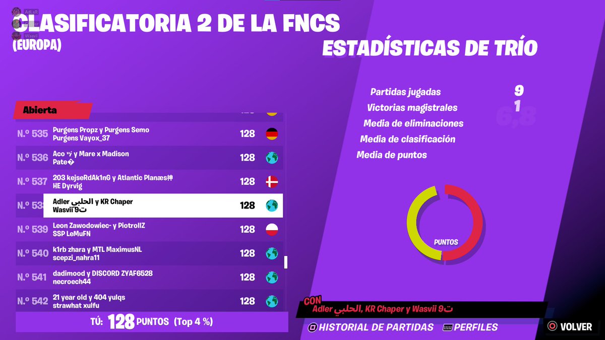 Qualed w/ @Wasviii <a href="/adler_fn/">AdlerFN</a>